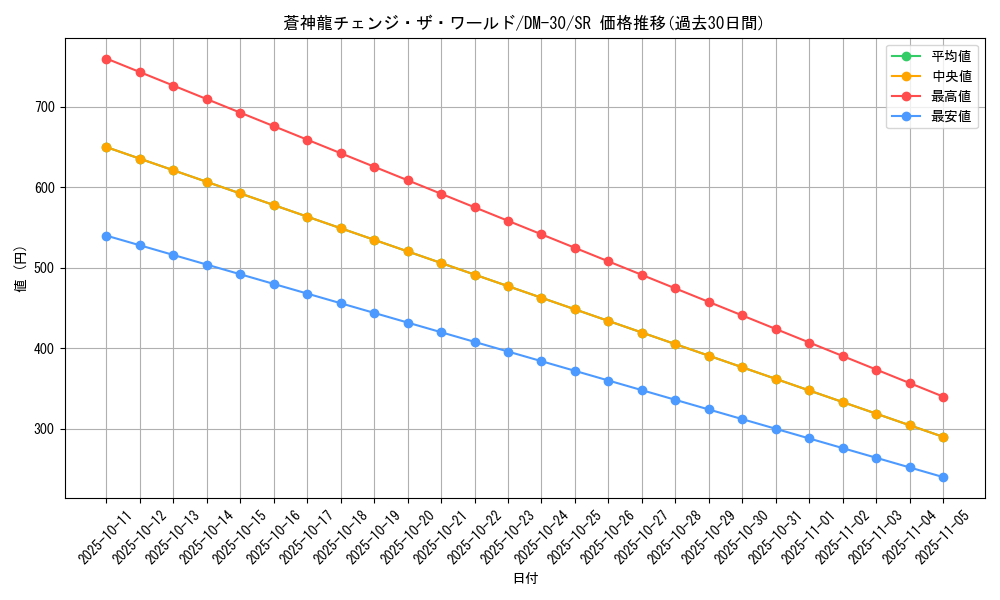 card_98554_series_65667_rarity_101779_graph