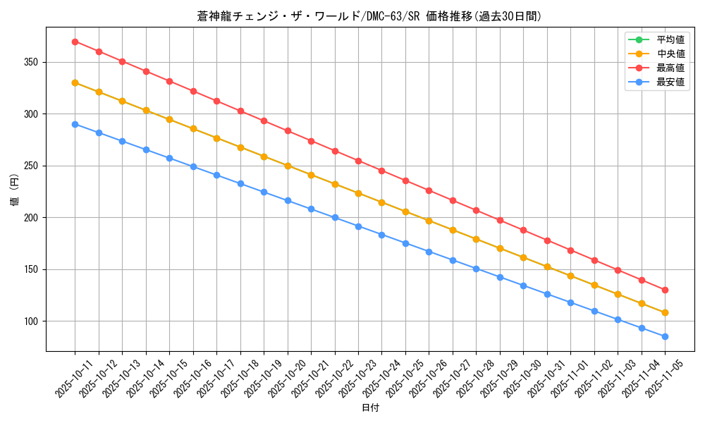 card_98554_series_65816_rarity_101779_graph