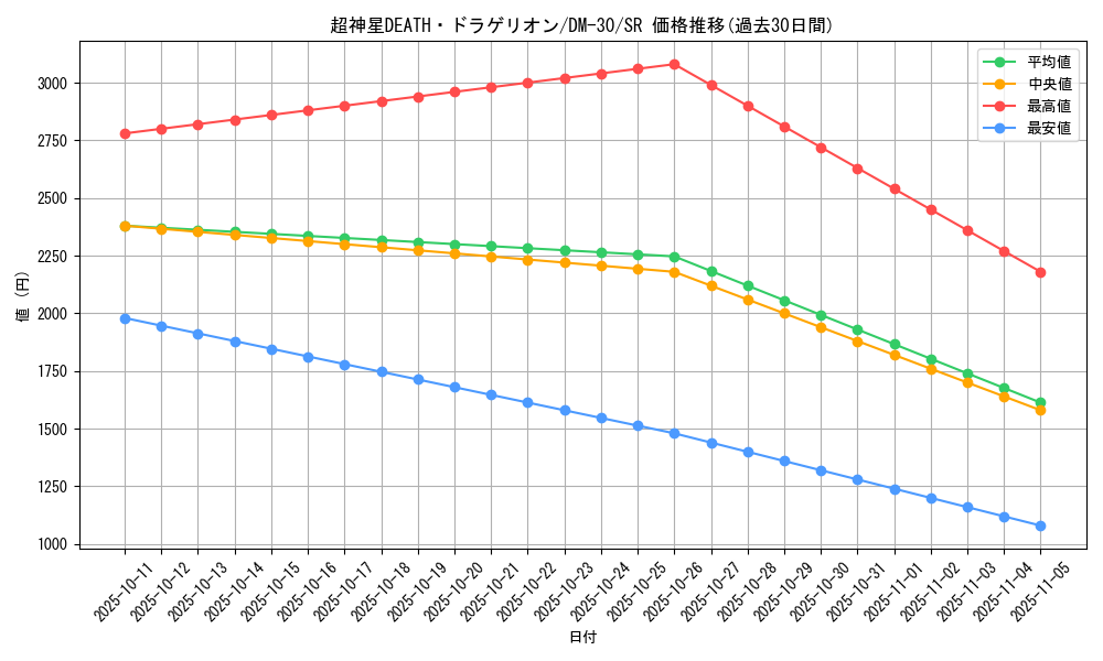 card_98555_series_65667_rarity_101779_graph