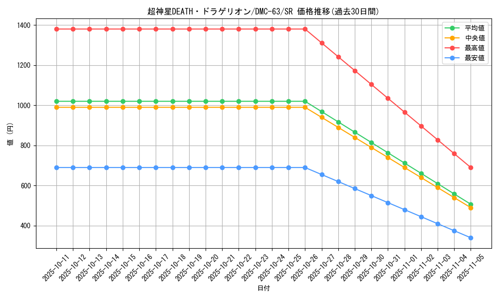 card_98555_series_65816_rarity_101779_graph