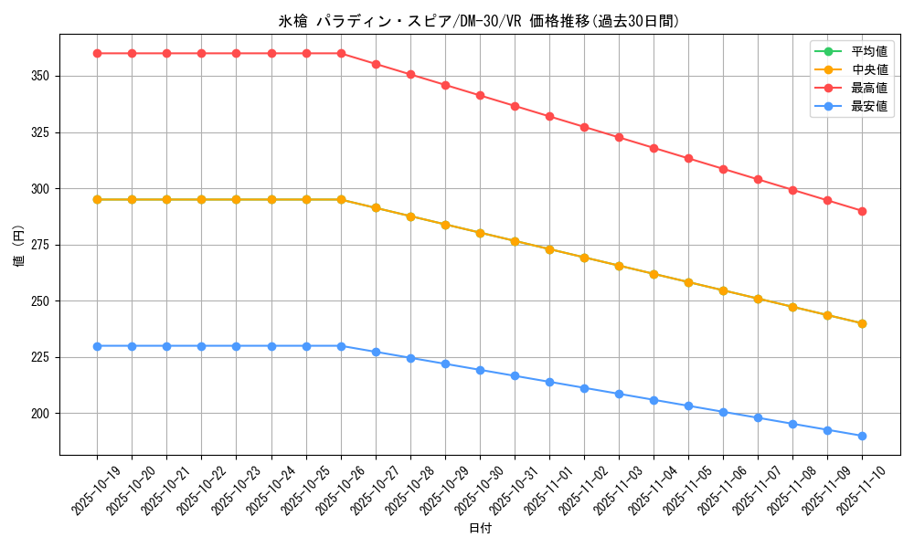 card_98559_series_65667_rarity_101809_graph