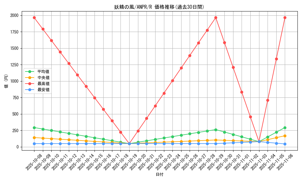 card_9855_series_22369_rarity_62_graph