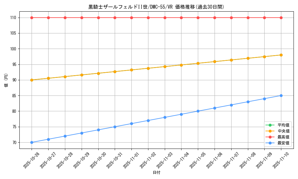 card_98560_series_65658_rarity_101809_graph