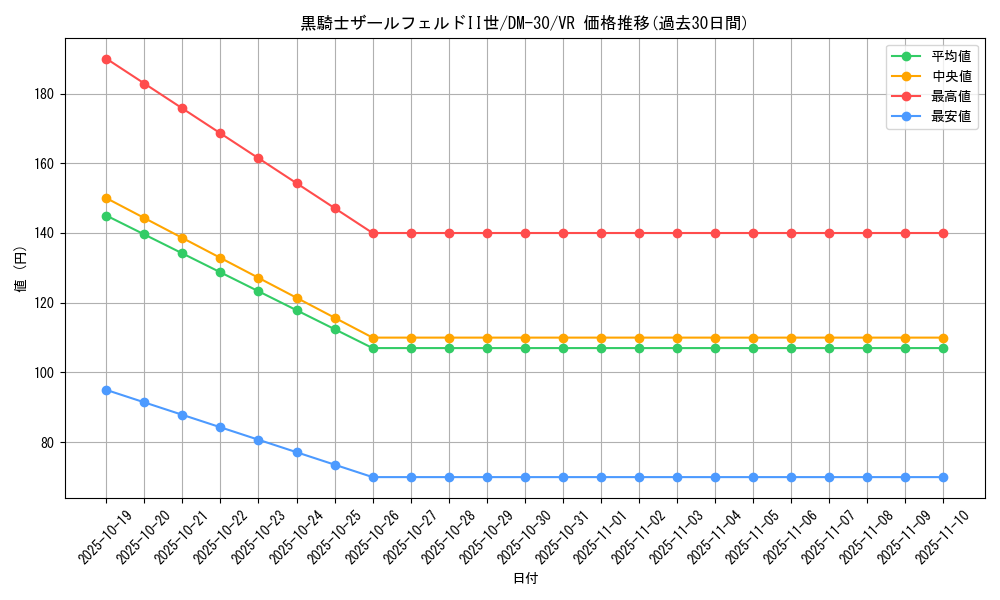 card_98560_series_65667_rarity_101809_graph