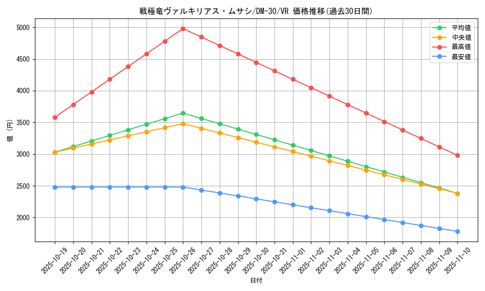 card_98561_series_65667_rarity_101809_graph