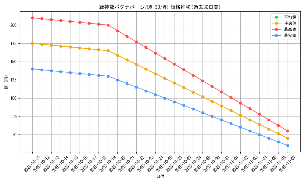 card_98562_series_65667_rarity_101809_graph