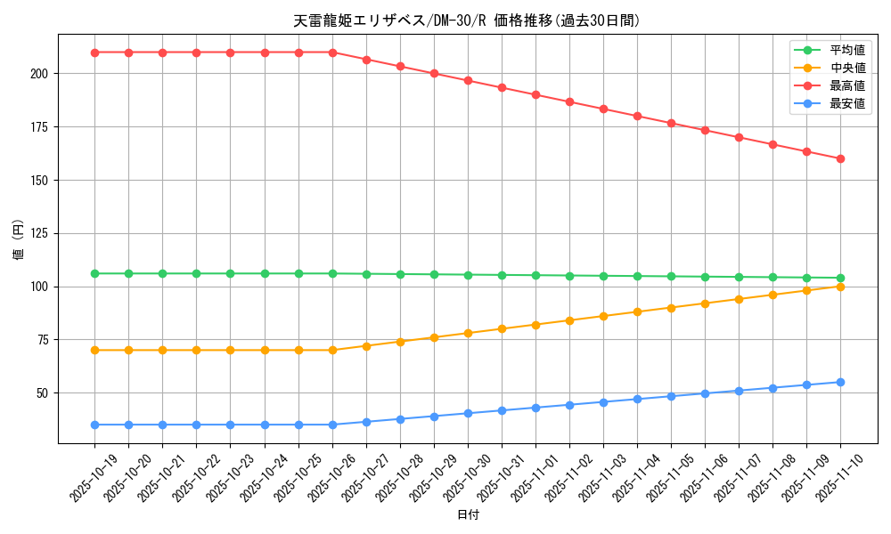 card_98564_series_65667_rarity_101829_graph