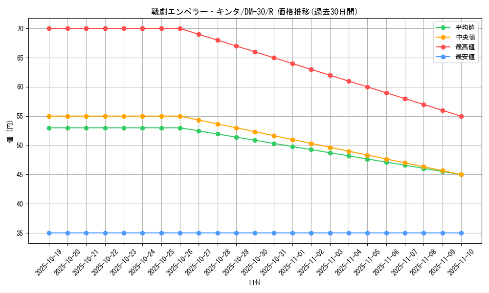 card_98566_series_65667_rarity_101829_graph