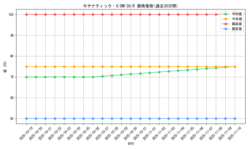 card_98568_series_65667_rarity_101829_graph