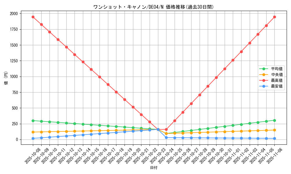 card_9856_series_18447_rarity_1_graph
