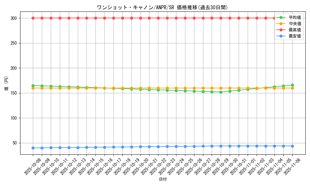 card_9856_series_22369_rarity_3_graph
