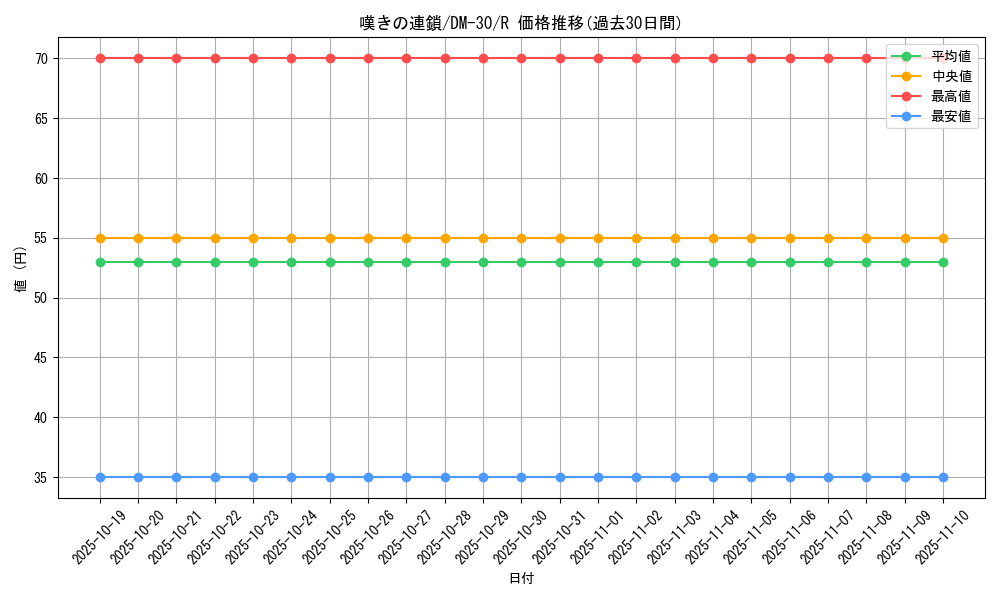 card_98570_series_65667_rarity_101829_graph