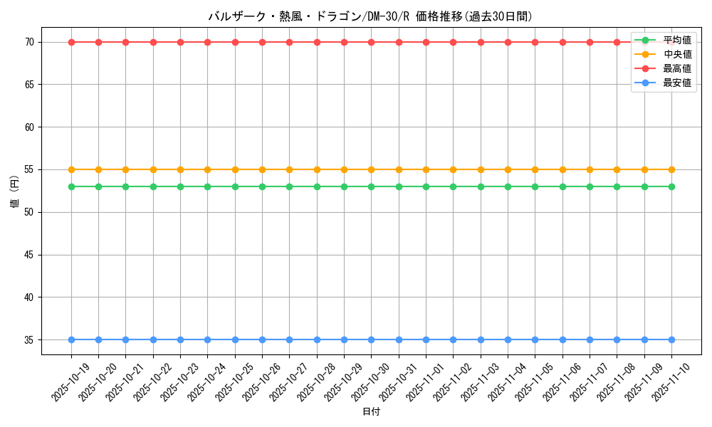 card_98572_series_65667_rarity_101829_graph