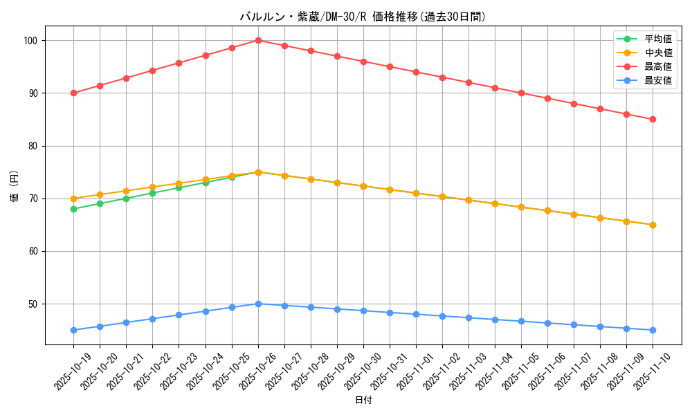card_98573_series_65667_rarity_101829_graph