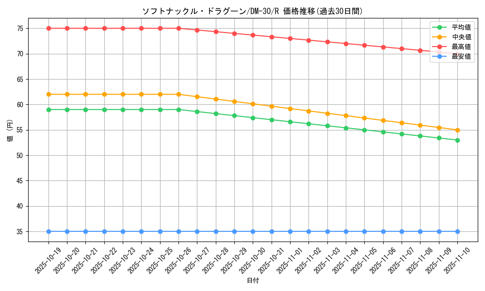 card_98574_series_65667_rarity_101829_graph
