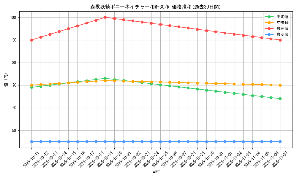 card_98575_series_65667_rarity_101829_graph