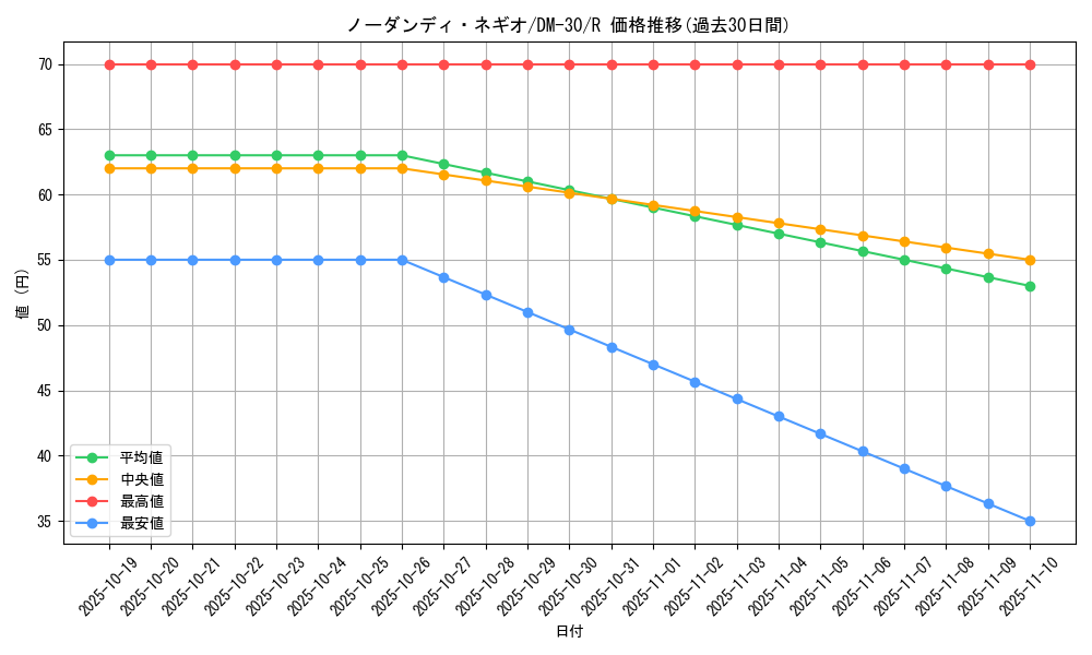 card_98576_series_65667_rarity_101829_graph