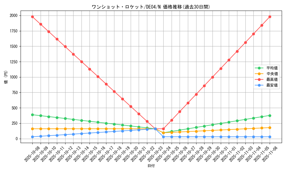 card_9857_series_18447_rarity_1_graph