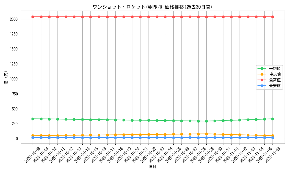 card_9857_series_22369_rarity_62_graph