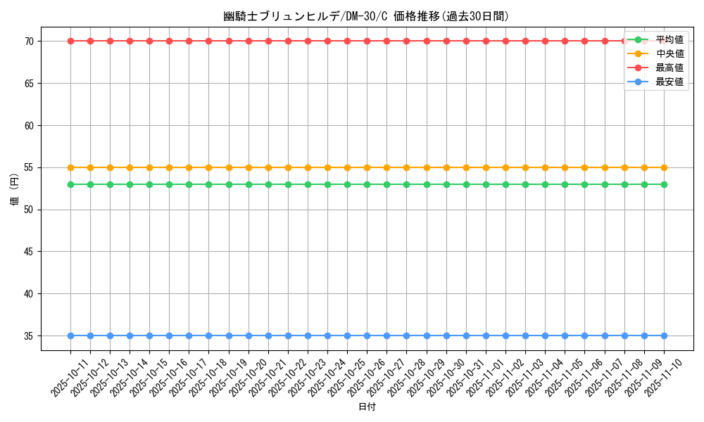 card_98593_series_65667_rarity_101888_graph