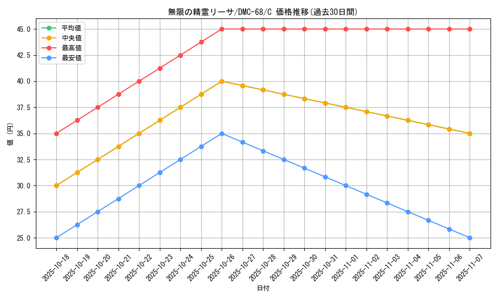 card_98594_series_65496_rarity_101888_graph