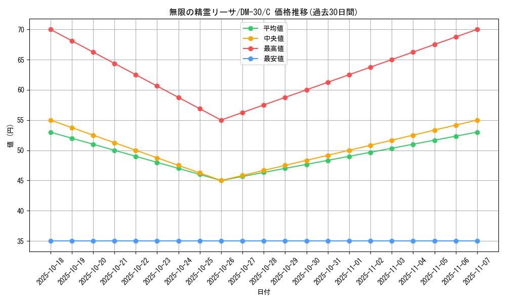 card_98594_series_65667_rarity_101888_graph