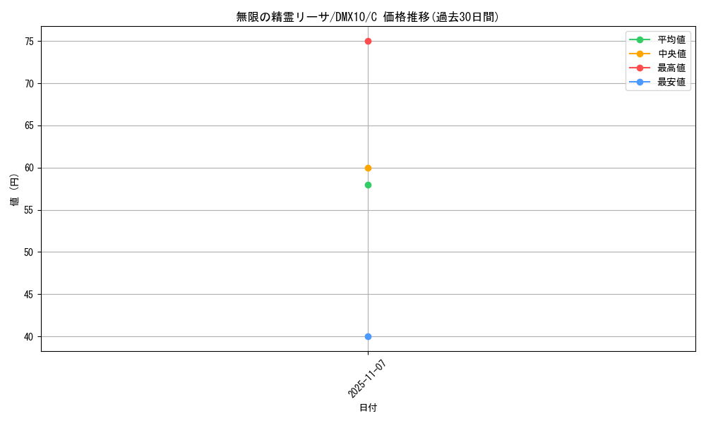 card_98594_series_74725_rarity_101888_graph