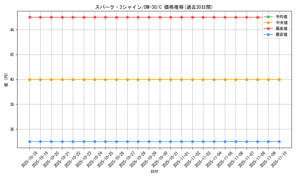 card_98596_series_65667_rarity_101888_graph