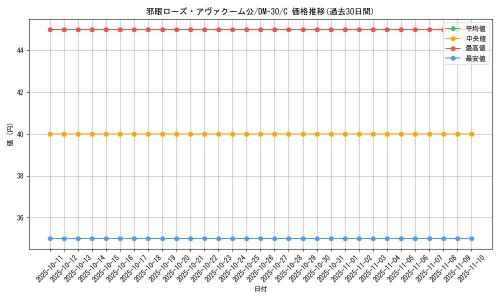 card_98602_series_65667_rarity_101888_graph