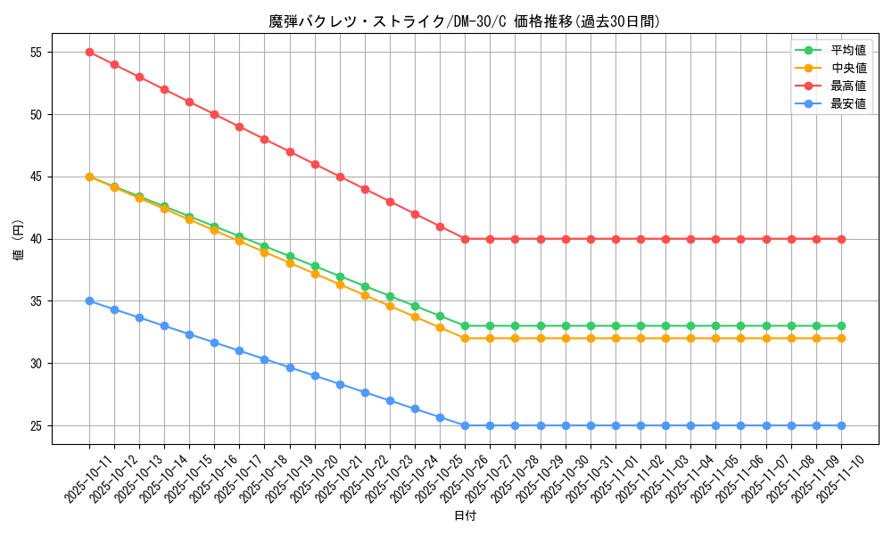 card_98608_series_65667_rarity_101888_graph