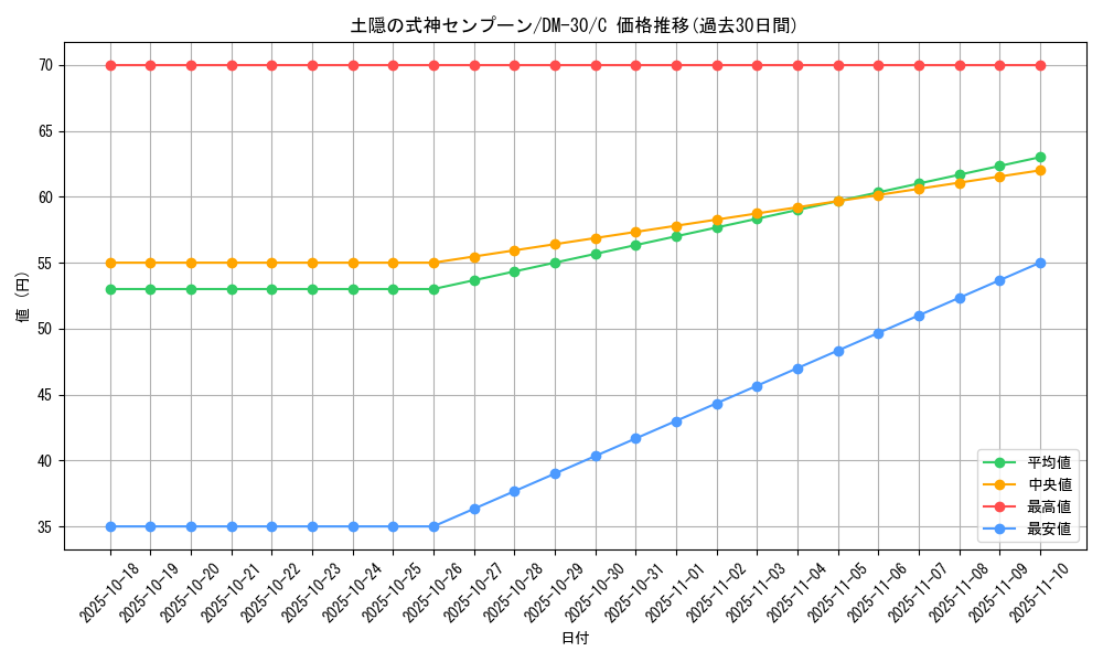 card_98609_series_65667_rarity_101888_graph