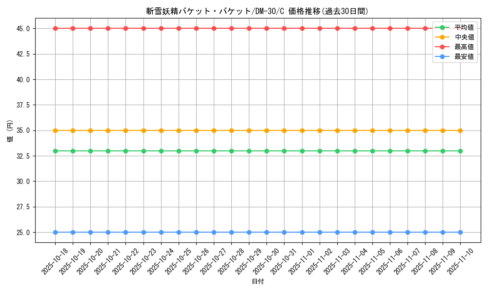 card_98610_series_65667_rarity_101888_graph