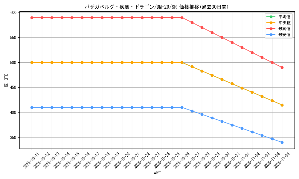 card_98619_series_65669_rarity_101779_graph