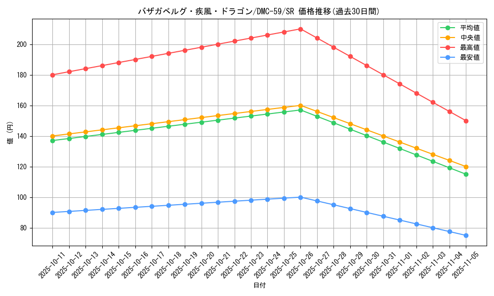 card_98619_series_65819_rarity_101779_graph