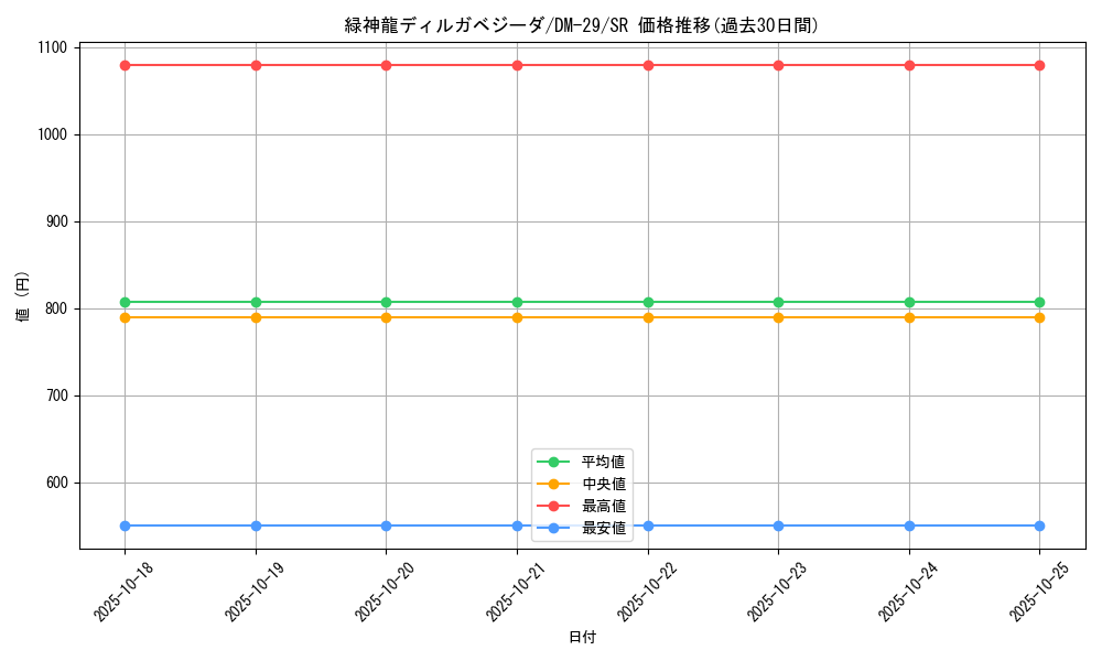 card_98620_series_65669_rarity_101779_graph