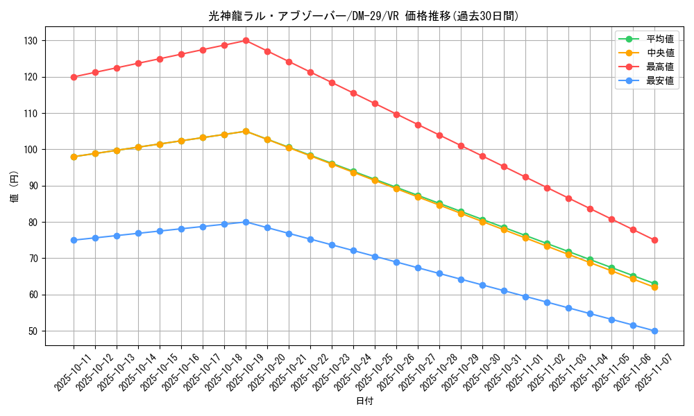 card_98621_series_65669_rarity_101809_graph