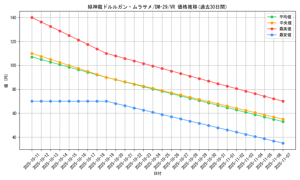 card_98625_series_65669_rarity_101809_graph