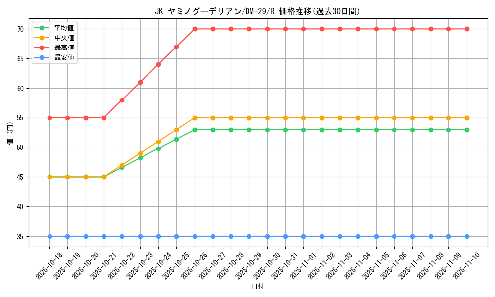 card_98634_series_65669_rarity_101829_graph