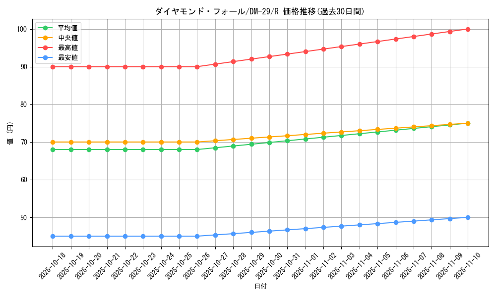 card_98638_series_65669_rarity_101829_graph