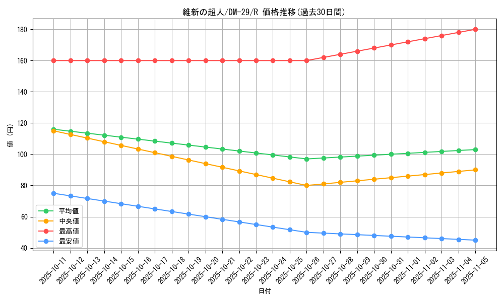 card_98639_series_65669_rarity_101829_graph