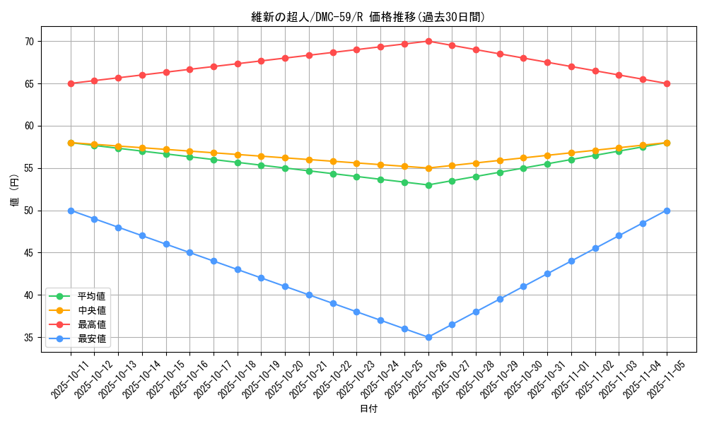 card_98639_series_65819_rarity_101829_graph
