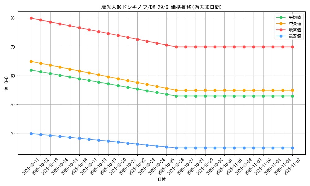 card_98666_series_65669_rarity_101888_graph
