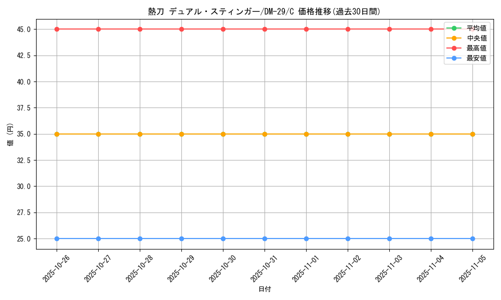 card_98671_series_65669_rarity_101888_graph