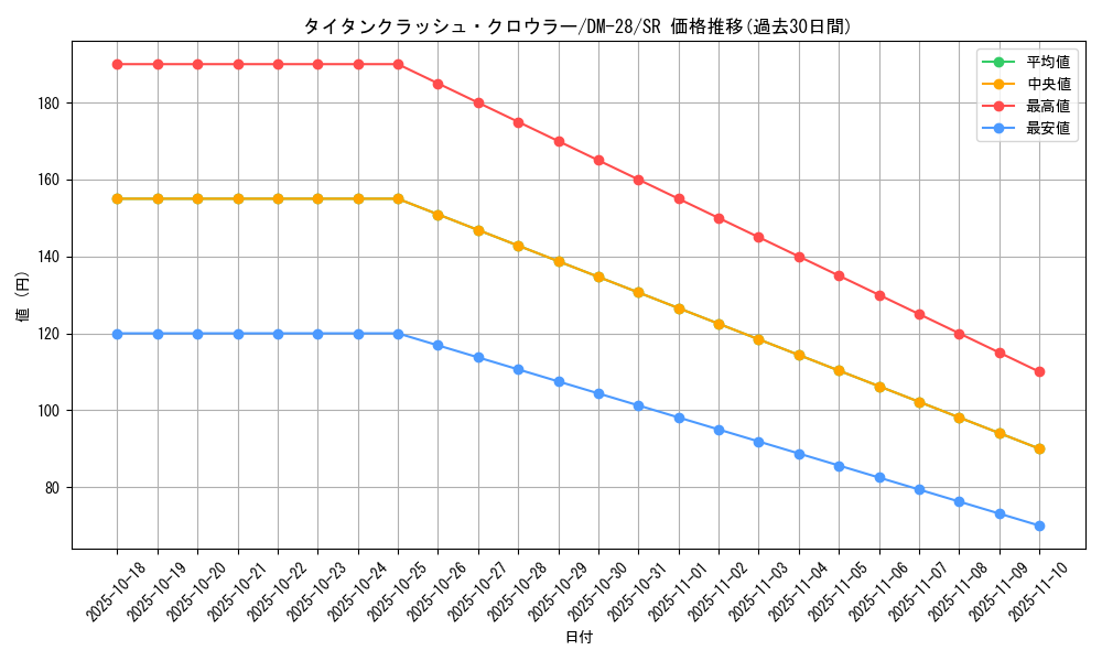 card_98679_series_65670_rarity_101779_graph