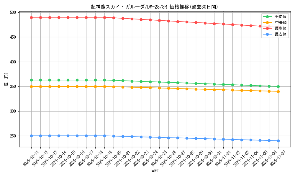 card_98680_series_65670_rarity_101779_graph