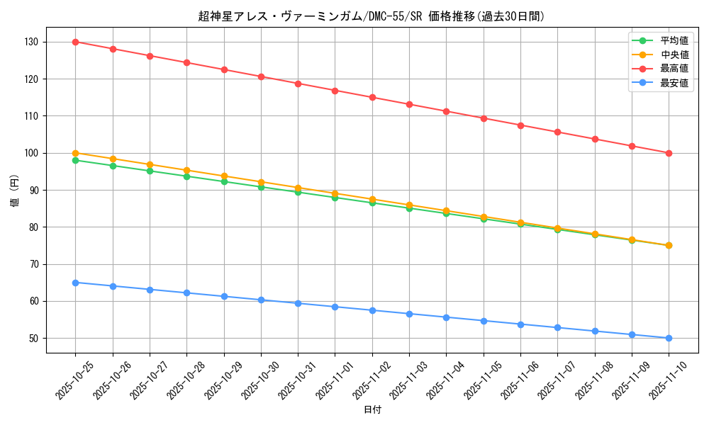 card_98682_series_65658_rarity_101779_graph