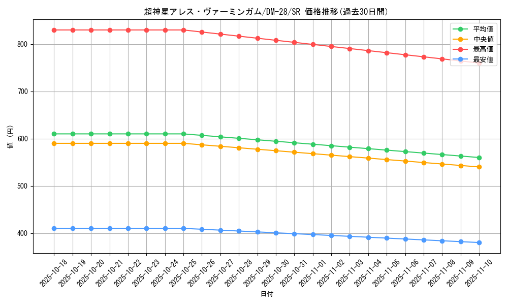 card_98682_series_65670_rarity_101779_graph