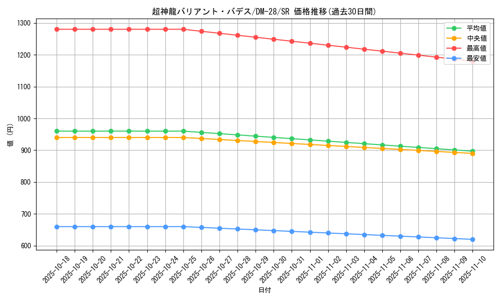 card_98684_series_65670_rarity_101779_graph