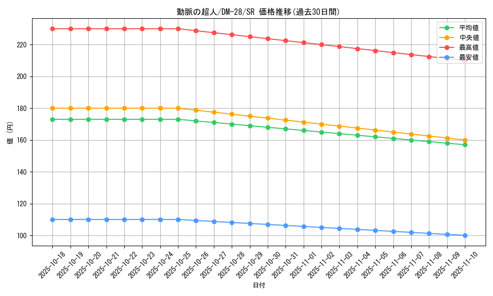 card_98685_series_65670_rarity_101779_graph