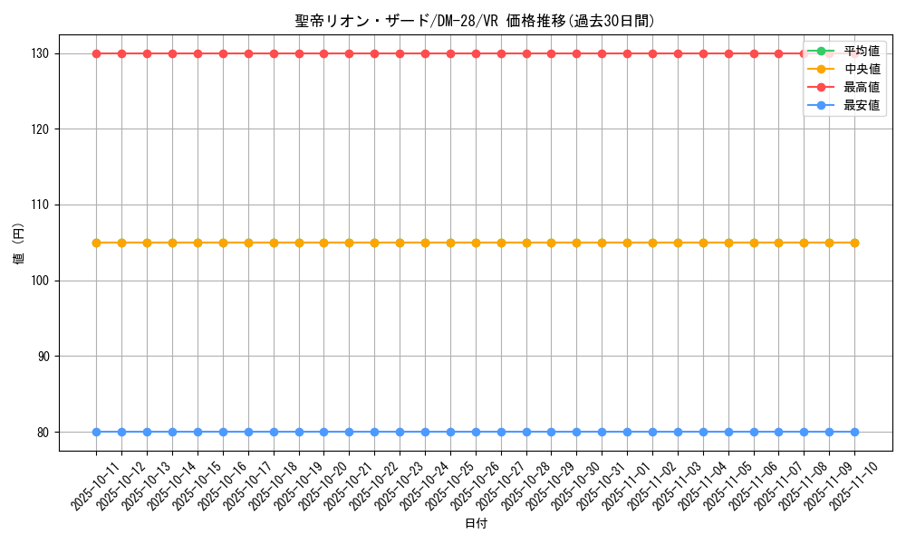 card_98686_series_65670_rarity_101809_graph